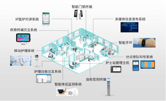 智慧医院管理系统