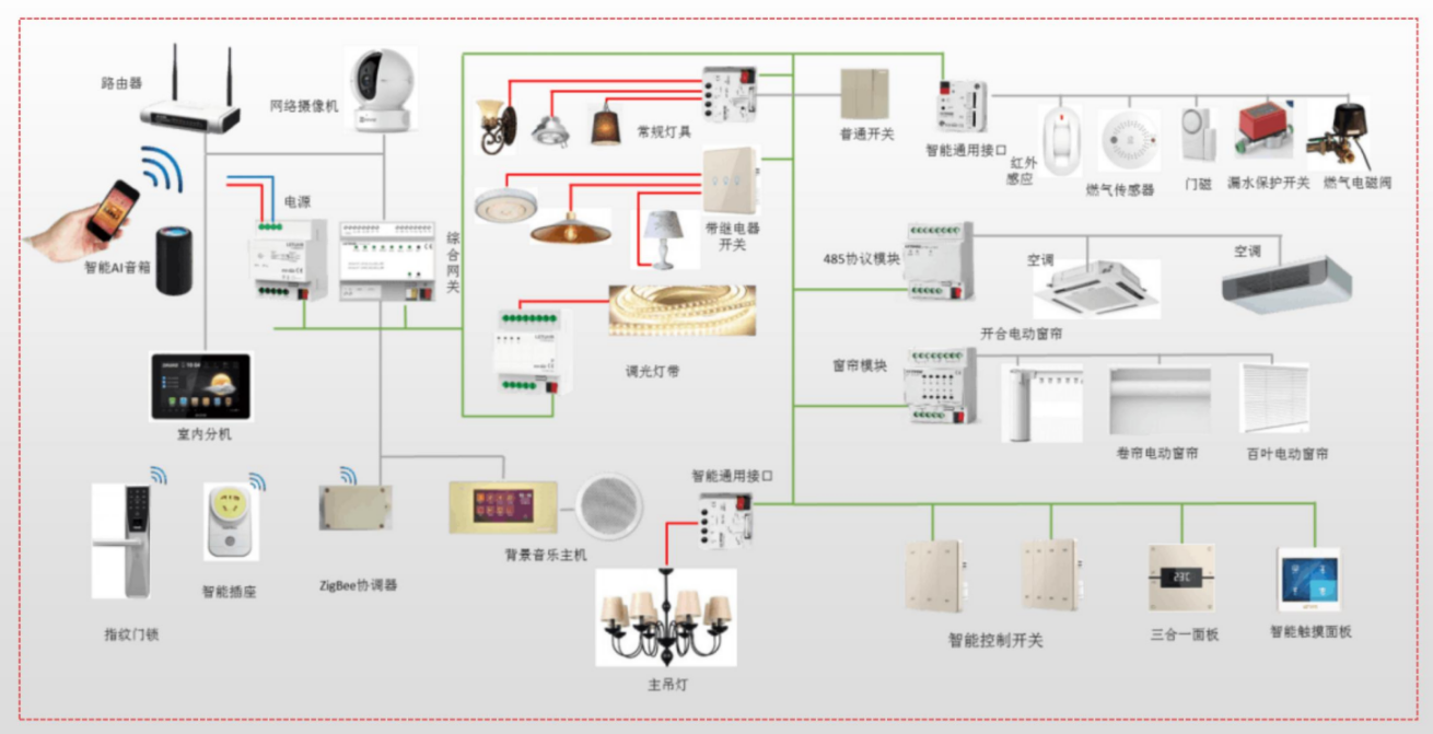 智能家居系统