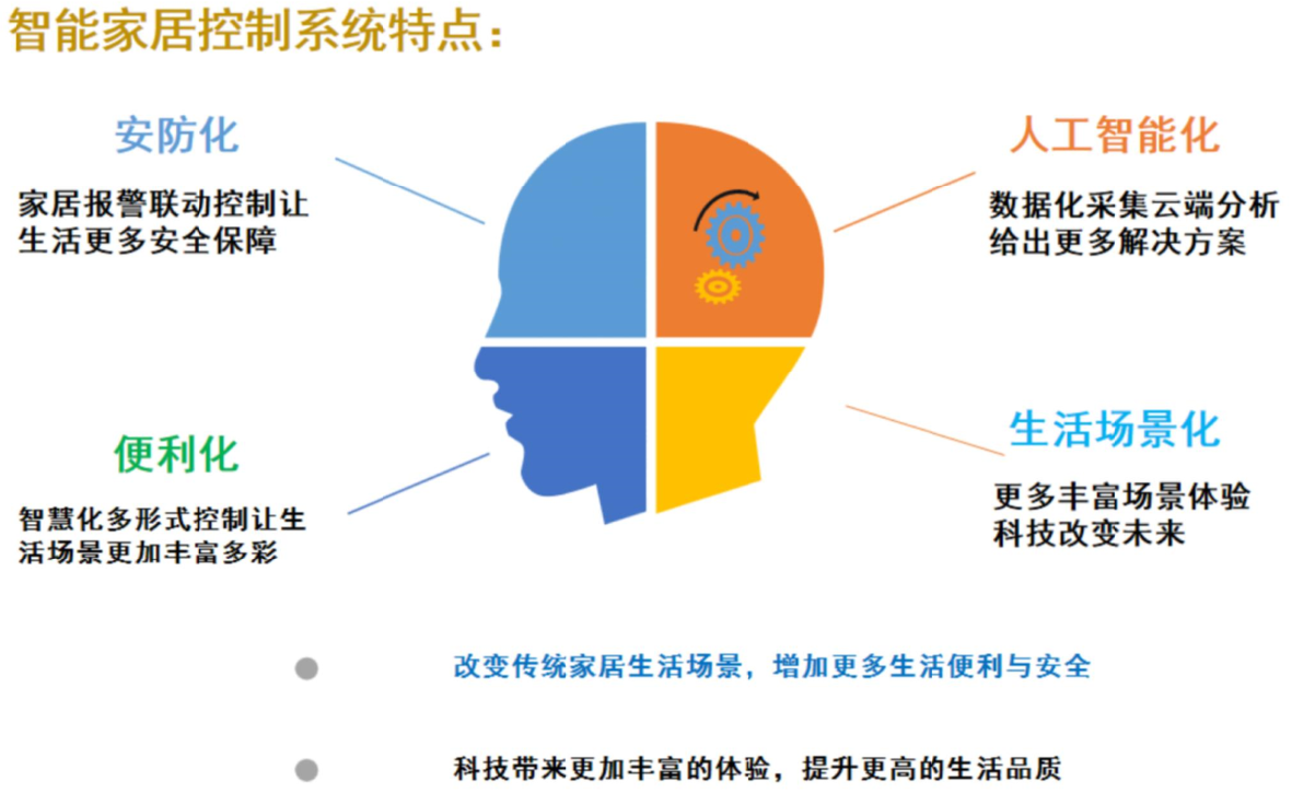 智能家居控制系统