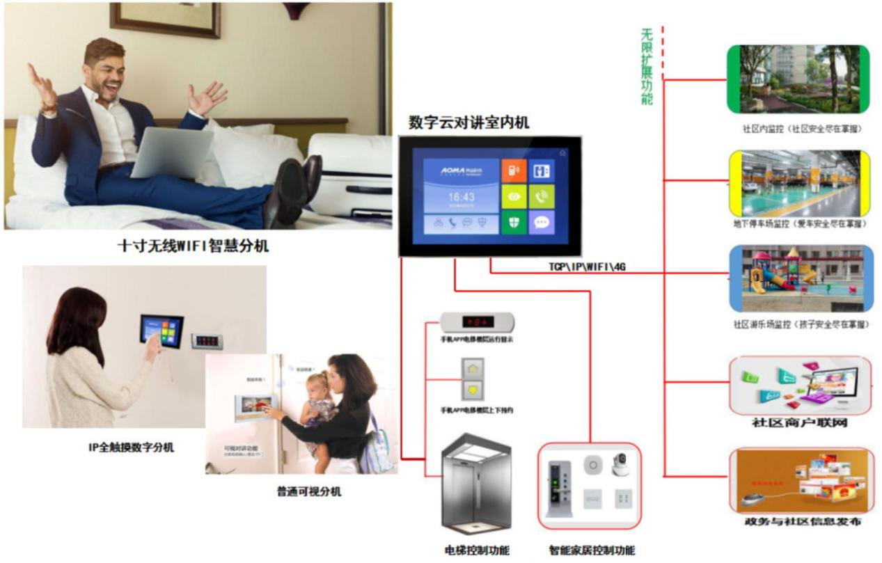 楼宇对讲系统