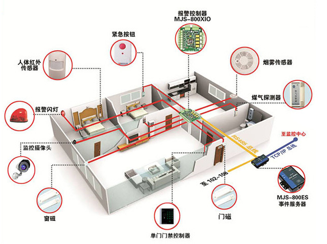 夜间视频监控的产品及知识