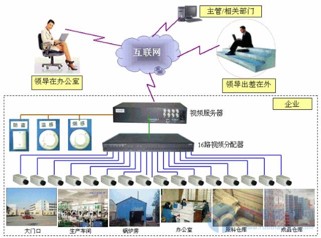 安装红外监控摄像机需要注意的几个问题